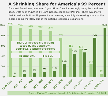 Income shares