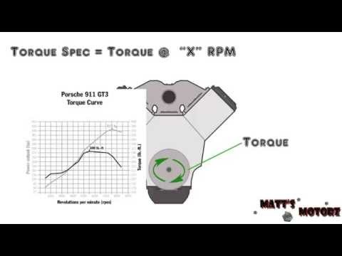 What is Horsepower and Torque?