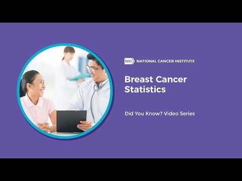 Breast Cancer Statistics | Did You Know?