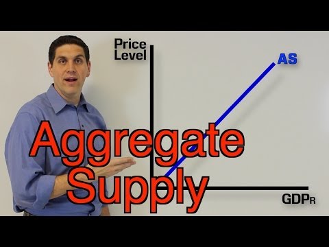 Macro 3.2- Aggregate Supply Practice