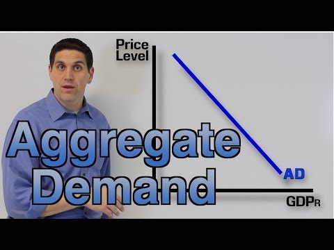 Macro 3.1- Aggregate Demand Practice