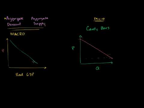 Aggregate Demand