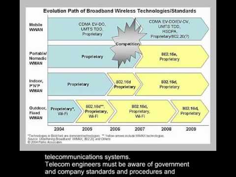 Telecommunication Engineer Job Profile and Description (with subs)