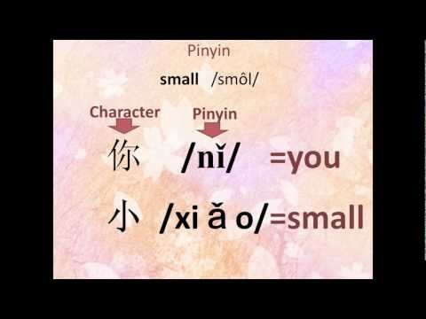 Easy Chinese Learning Tutorial- How to read Pinyin