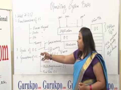 Operating system basics Lecture by Mrs. Deepika Shrivastava.