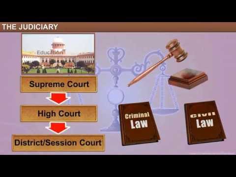 CBSE 8 Civics Judiciary - The Judiciary