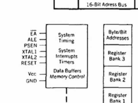 8051 Microcontroller Architecture 01.mp4