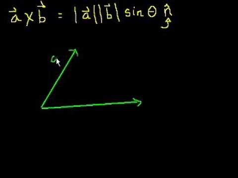 Cross Product 2