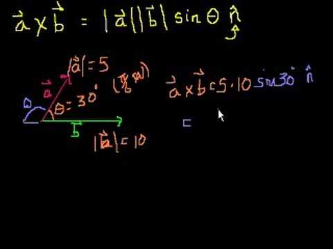 Cross product 1