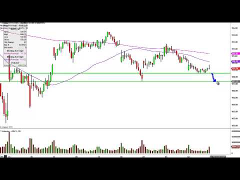 Apple Inc - AAPL Stock Chart Technical Analysis for 09-04-15