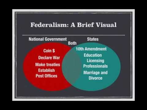 AP Gov Review: Video #5, Federalism