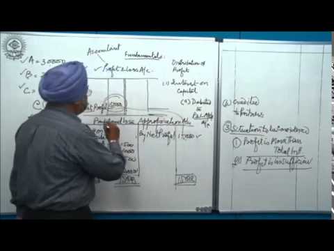 Accounting For Partnership Firms Fundamentals - CBSE Class XII Accountancy by Dr. Balbir Singh