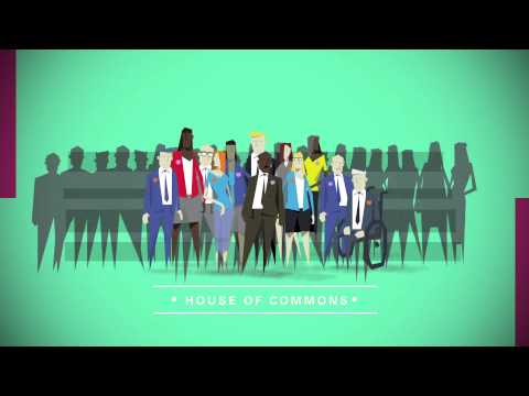 What is the House of Commons?