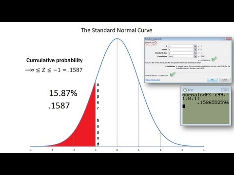 Statistics 101: A Tour of the Normal Distribution