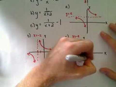 Horizontal and Vertical Graph Transformations