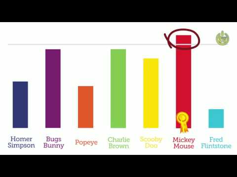 What is STV? Single Transferable Vote Explained...