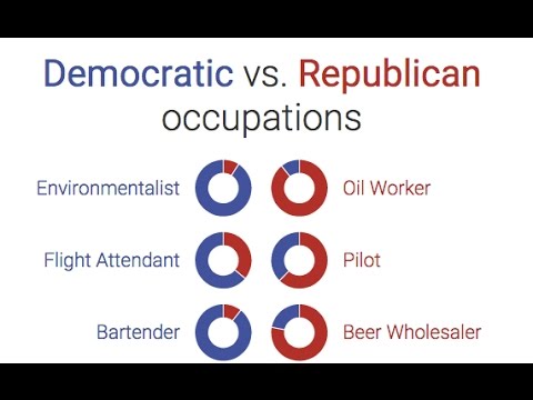 Does Your Job Lean Democrat Or Republican?