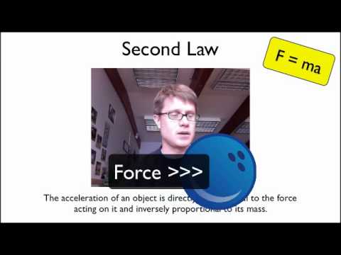 Newton's Three Laws of Motion