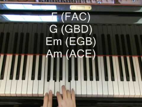 How To Compose Music