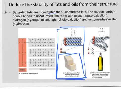 F.2 food chemistry