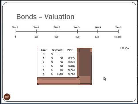 Finance Lecture - Bonds and Stocks