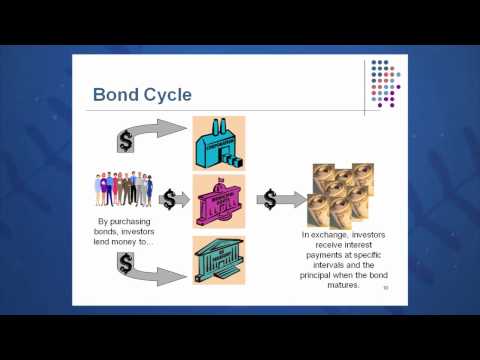 Session 07: Objective 1 - Bonds and Bond Valuation