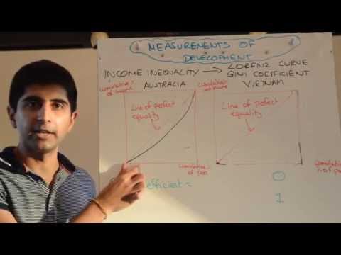 A2/IB 6) Measures of Development - Lorenz Curve and Gini Coefficient (Income Inequality)