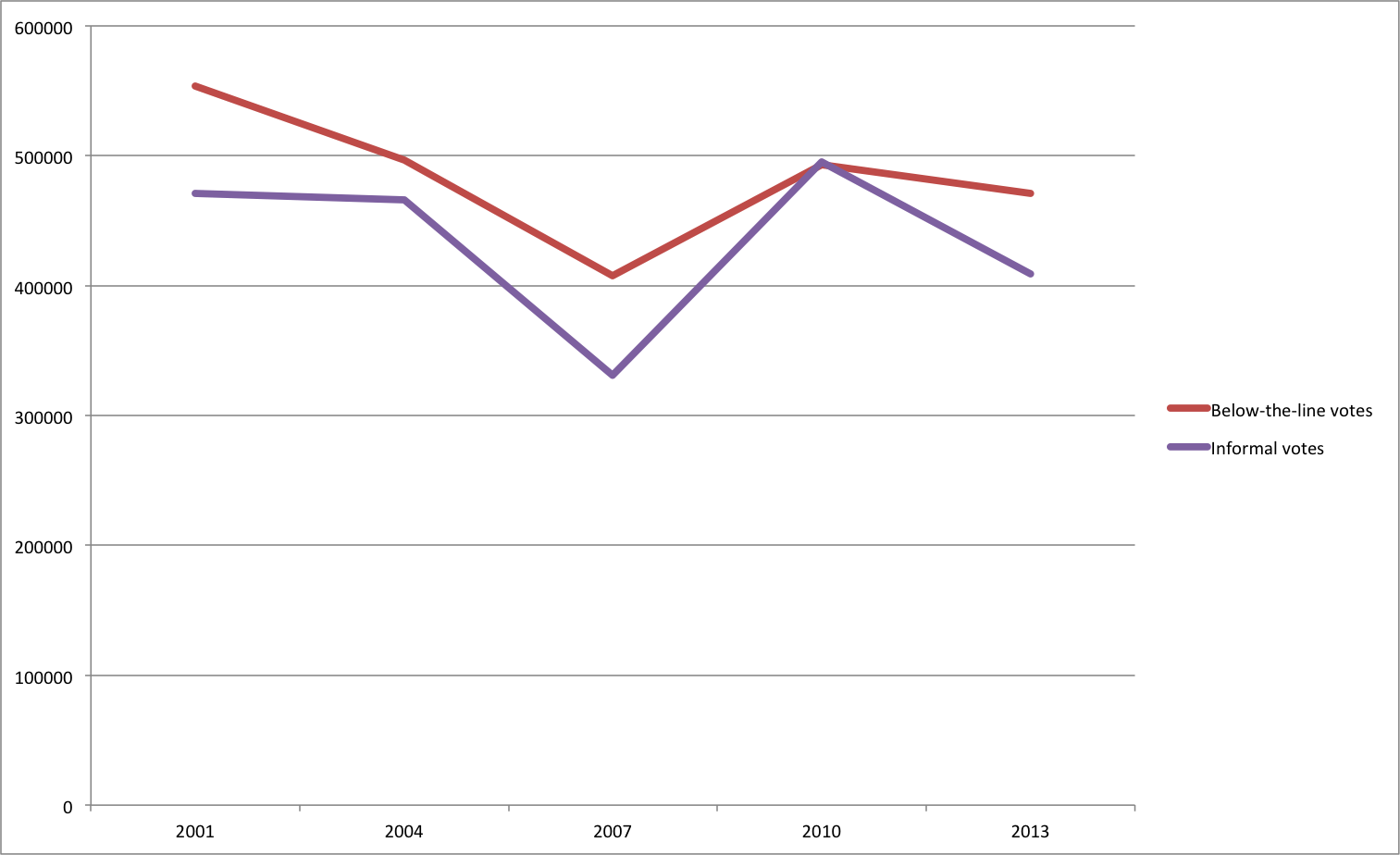 btlinformalchart