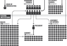 How Much will Iran Change after Ayatollah Khamenei?