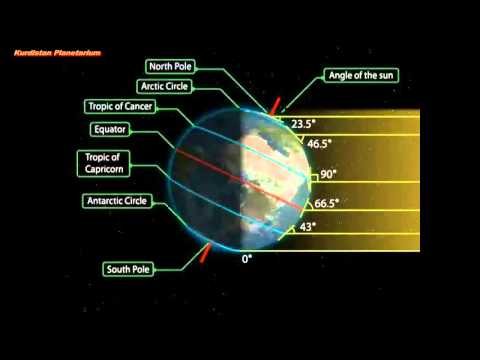 Mechanism of The Seasons