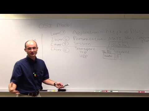 Lecture - OSI Model