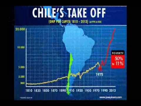 Center for Freedom and Prosperity - The Chilean Miracle Shows that Economic Liberty is the Best Way