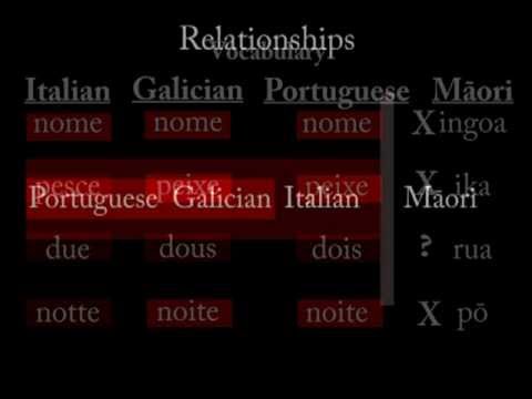 Intro to Historical Linguistics: Comparative Method & Language Family Trees (lesson 3 of 4)