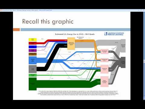 Primary Energy vs Site Energy Lecture