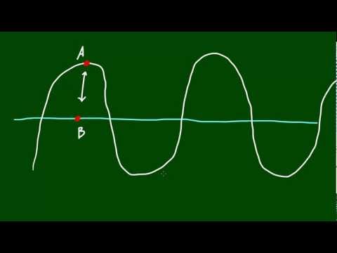 Physics Lecture - 37 - Wavelength and Amplitude