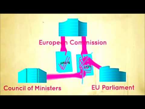 EU Institutions in 5 minutes