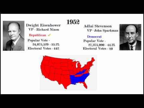 US Presidential Election Results, 1789 - 2008