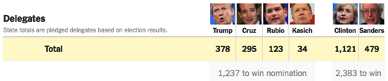 2016 Primary Results and Calendar The New York Times