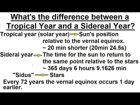 Astronomy - Ch. 2: Understanding the Night Sky (19 of 23) Tropical Year vs Sidereal Year