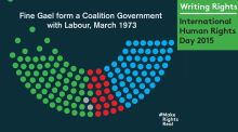 Writing Rights: Fine Gael and Labour form a Coalition, March 1973, by Martina Evans