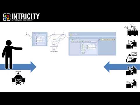 What is Metadata Management?