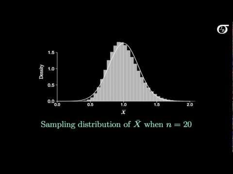 Introduction to the Central Limit Theorem