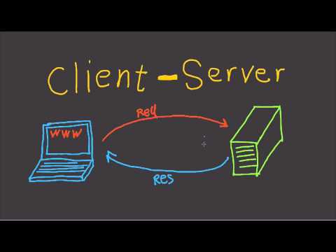 Client and Server Model - Fast Tech Skills