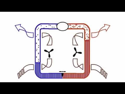 How Air Conditioning Works Animation--Part 1 of 3