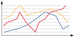 Chart graphic