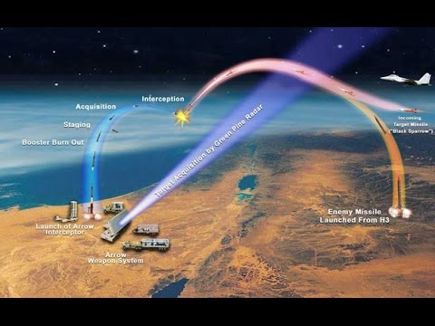 EUROPE IS SAFE !!! NATO Military Missile Defense Mini Documentary