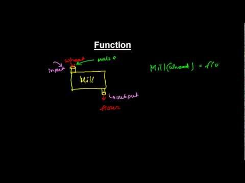 What is Function ? - Concepts of Function in Mathematics (Introduction & Basics)