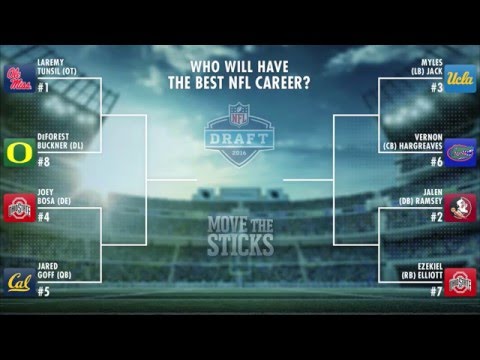 Top 8 NFL Draft Prospects Bracket | Move the Sticks | NFL