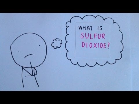 Sources and effects of sulfur dioxide