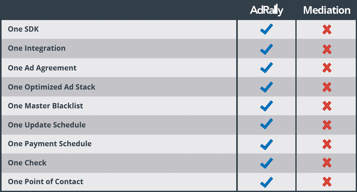 AdRally Comparison Chart